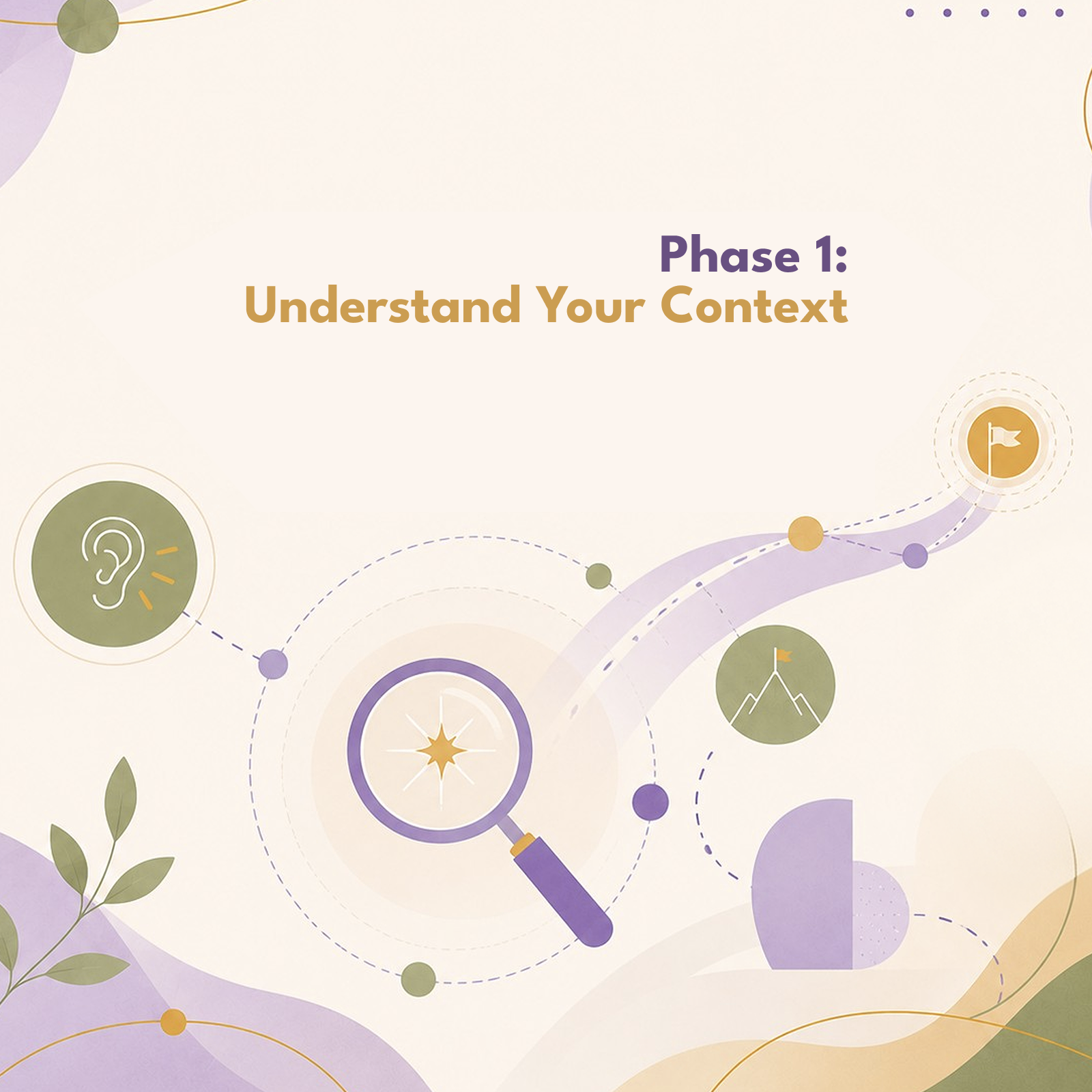 Phase 1: Understand Your Context