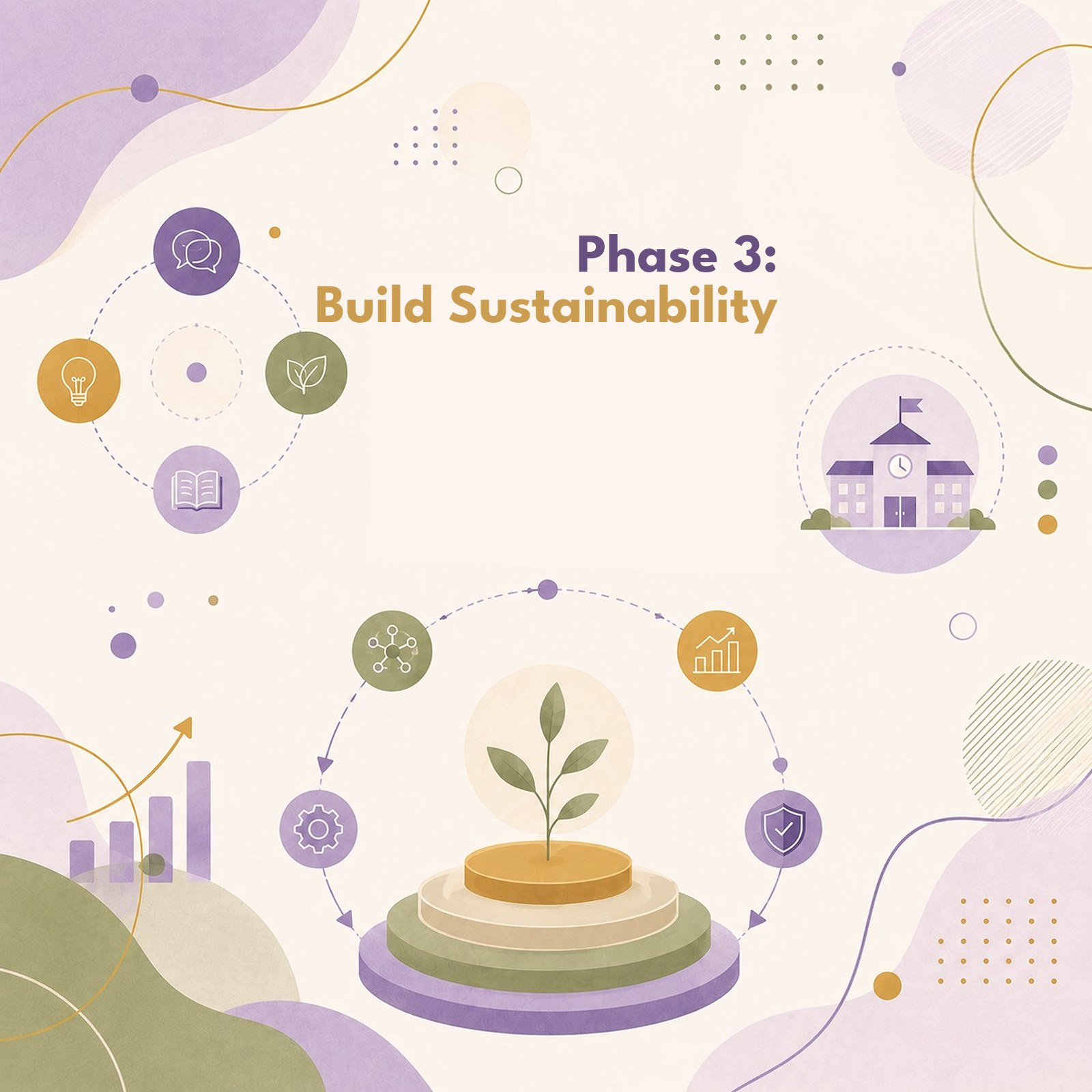 Phase 3: Build Sustainability